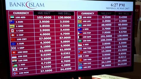 currency exchange rates to malaysia